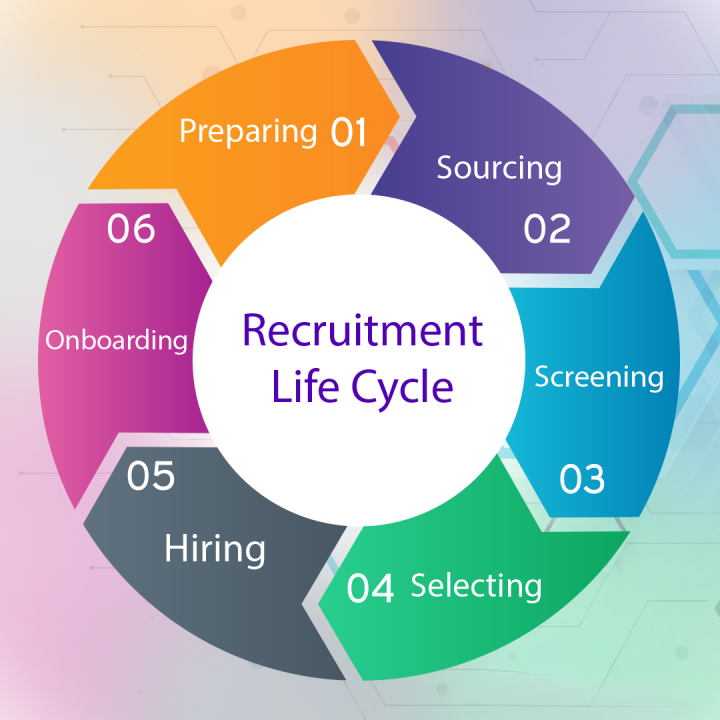 top staffing companies in Hyderabad