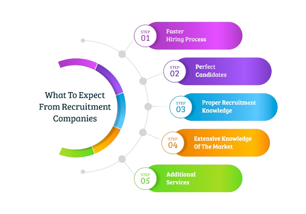 staffing services agency